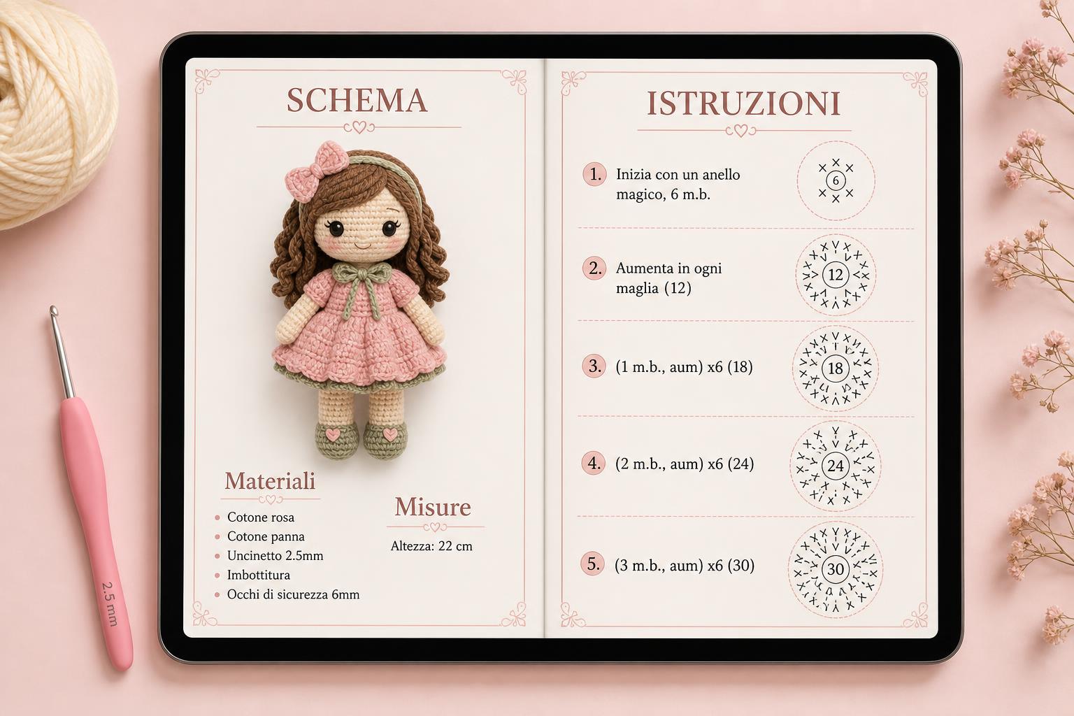 Pagine interne degli schemi su tablet